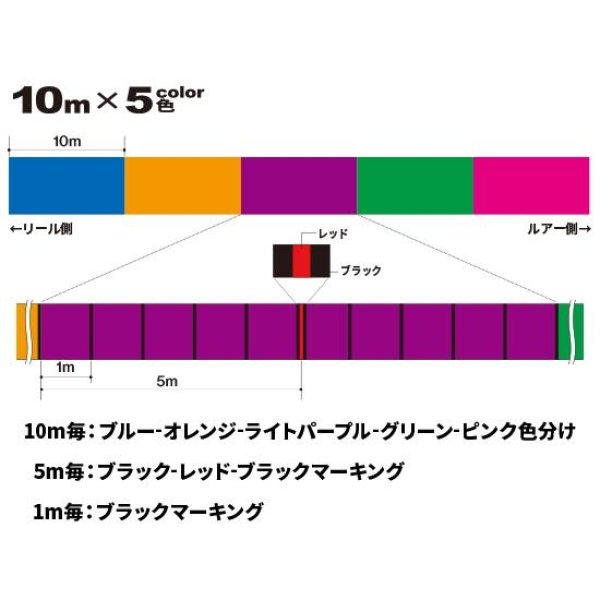 画像2: DUEL Tx8 (タフ8) 5色分け 300m巻 0.6号 0.8号 1号 1.2号 1.5号 2号 2.5号 3号 4号 5号 6号 8号 デュエル 日本製 国産8本組PEライン