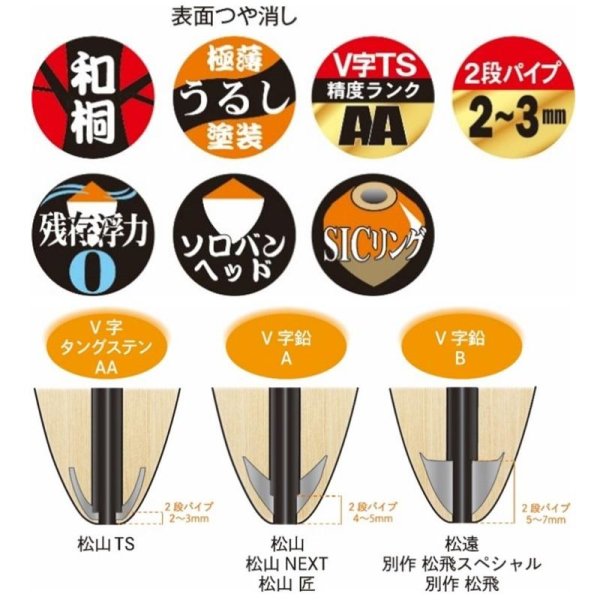 画像2: MST 松田ウキ 松山TS (タングステン) サンライン 松田稔 釣武者 ステータス フィッシング フカセ釣り 磯釣り