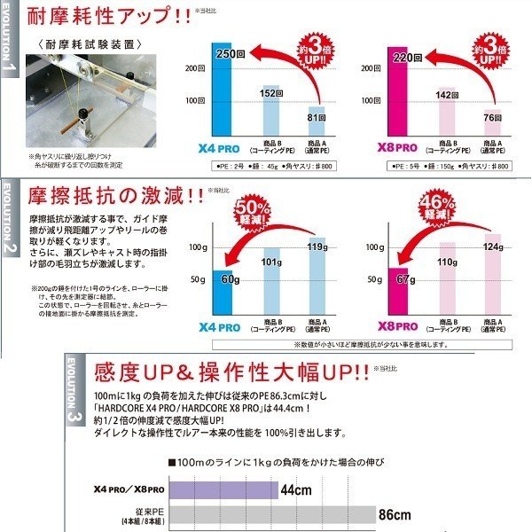 デュエル ヨーズリ ハードコアエックス8 プロ 5色 200m 300m 2号 2.5号 3号 4号 5号 6号 8号