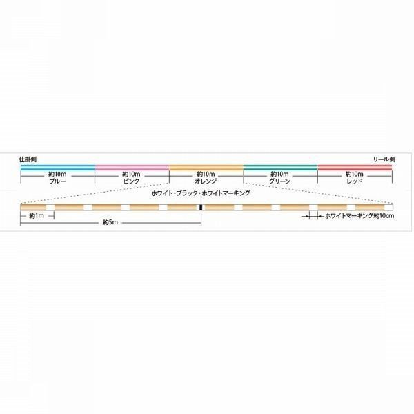 サンライン シグロン PE エイト 8本組 ブレイド 色分け 200m巻 0.6号 0.8号 1号 1.2号 1.5号 2号 2.5号 3号